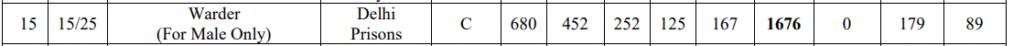 DSSSB Jail Warder Vacancy 2025 ( 1676 Post ) | DSSSB New Vacancy