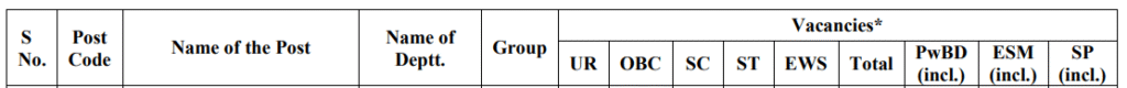 DSSSB Jail Warder Vacancy 2025 ( 1676 Post ) | DSSSB New Vacancy