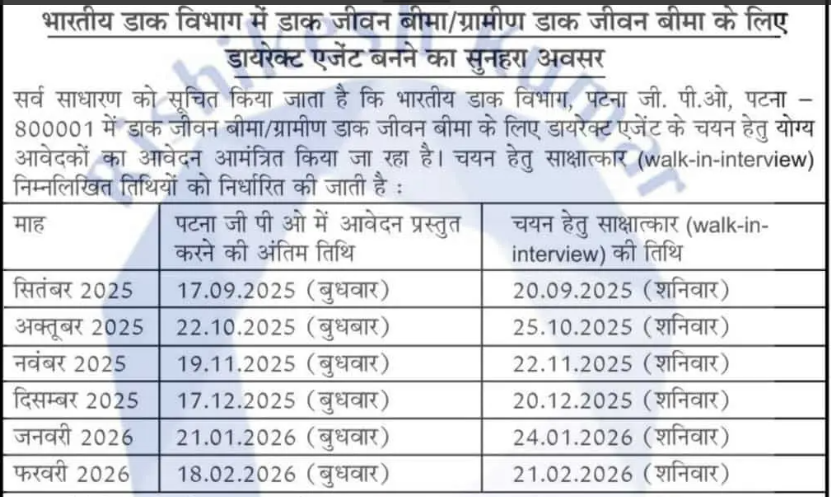 Post Office Department New Vacancy 2025 | Dak Vibhag Bharti | Post Office Vacancy Patna