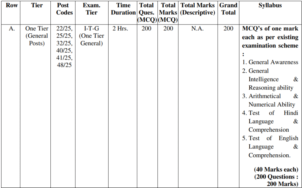 DSSSB Forest Department Bharti | Van Vibhag Bharti 2025 | Forest Guard Vacancy 2025
